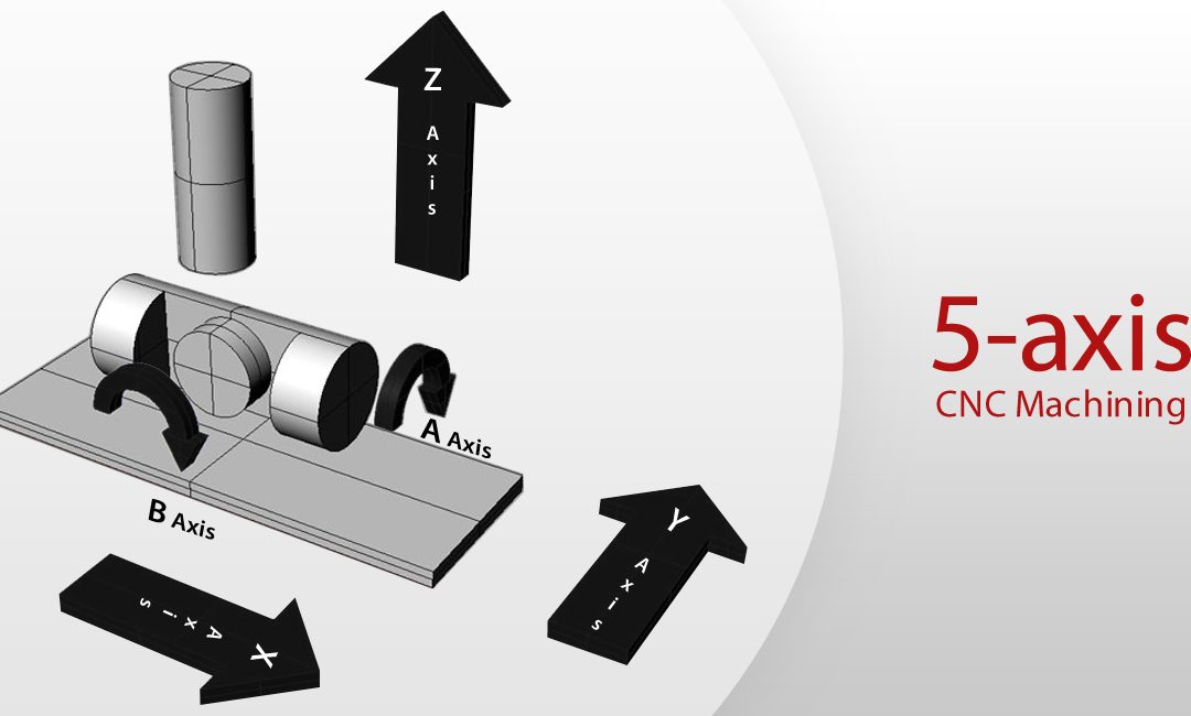 5-axis CNC machining